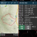 전북 진안군 구봉산(1002m)의 쾌청함에 스며들다~.. 이미지