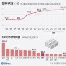 5대재벌 해외 자회사 배당금 감세 "무려 10조원" 외 이미지