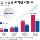 약진전자(주) | [1] 생활산업 _ #AI가전 #시성비 #초개인화 _ “AI 가전이 ‘삶의 질’ 바꿨다”...AI 가전 고객 리뷰...