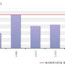 대기오염 사례연구 (개별보고서) 이미지