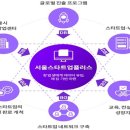 (온라인)창업 스타트 이미지