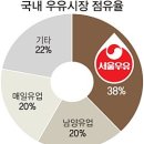 [단독] 서울우유 가격 또 올린다 이미지