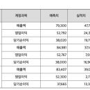월드정보OA 이미지