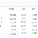 ㈜에이치씨보광레미콘 | 시멘트---성신양회, 네옴시티 간다···800억 규모 프로젝트 수주