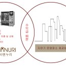 가비엔누리 - 용산구 원효로 152 | 가비엔누리