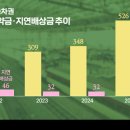(주)한양가구판매 이미지