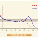 키네스 이미지