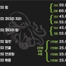 가도해물탕