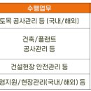 (주)이마트 양재점 이미지