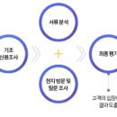 (주)신용