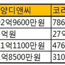한양디앤씨