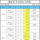 (주)위브랜드 이미지
