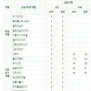 경호자동차정비 이미지
