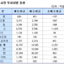 (주)유비트론