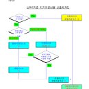 2022.01.30 명절 날벼락..2월 금리 인상설 충격... 한국은행.. 사상 최대의 식품물가 대란 경고 강의 이미지