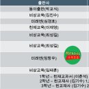 전주화정중학교 이미지