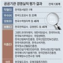 그냥 심심해서요. (15581) 공공기관 경영평가 이미지