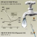 4대강의 반란, 1급수 북한강의 사상초유 녹조발생- 서울시 마저 침묵하는가? 이미지