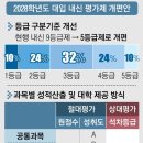 생활기록부와 수행평가 이미지