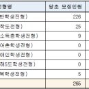 21학년 경인교대 교직적성 전형 (예상) 최종 합격률은? (21.1.9 수정) 이미지