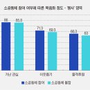 소공동체 참여 신자들, 뭐가 달라도 달라 이미지