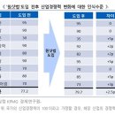 삼정석유 이미지