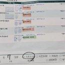 속속봄내과의원 네이버블로그
