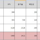 유비쿼스(078070) 분석 이미지