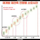 태평건설중기 - 진도군 쌍정1길 8-6 | 성남 재개발 시리즈 제2부 Part 6 (최종회)/성남 재개발 투자 전략 총정리