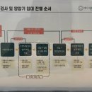 봄봄 이비인후과의원 | [동탄호수 코골이/수면무호흡 치료_1]레이크봄봄 이비인후과 방문후기(#내돈내산, 첫방문 진료비)