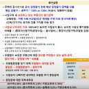 [부지스300명기념]행사임당 강동구 입지지역 분석 편 &amp; 부코디 재개발/재건축 강의 후기