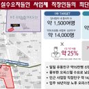 신중동 더퍼스트 지식산업센터 이미지