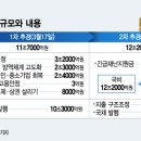 전시재정이라는 3차 추경, 어떻게 추진해야 효과적일까 이미지