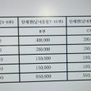 2024 고성,통영 어울림 탁구대회 안내 이미지