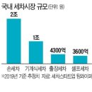 세차뱅크 이미지