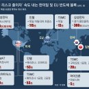 그냥 심심해서요. (21628) 미중 반도체 갈등 이미지