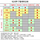 부평시장역4번출구약국 이미지