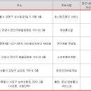 엔비랩스 네이버블로그