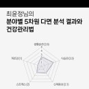 오직(OGIC) 네이버블로그