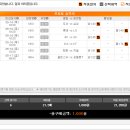 오늘은치킨이다 이미지