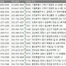 천안다가어린이집 - 2122 | 천안다가어린이집