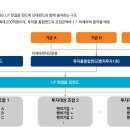 25.7.22 제89차 투자풀운용위원회 개최 이미지