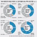 오디션 프로그램과 부동산의 공통점 이미지