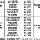 만덕24시동물병원 이미지