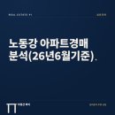 우성 C & P(씨앤피) | 노도강 아파트 경매 지금이 기회다 — 2026년 6월 낙찰가율·시세·호재 완전 분석