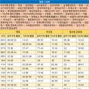 회성동119 이미지