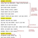 모닥불 - 안도현, 해석 / 해설 / 분석 / 정리 이미지