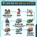 대구 공영주차장 승용차 5부제(요일제) 대상 및 제외 차량 정리