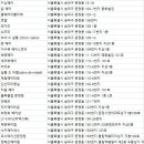 오마이여신 헤어쇼 네이버블로그