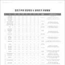 컴포즈커피 목동모세미점 이미지